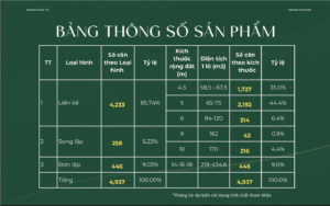 Thông số sản phẩm tại Vinhomes Dương Kinh